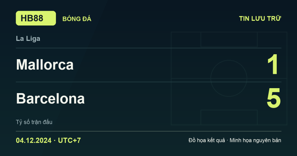 Đồ họa kết quả trận Mallorca 1–5 Barcelona: kết quả La Liga ngày 04/12/2024 (giờ Việt Nam).