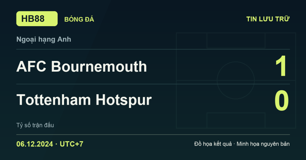 Đồ họa kết quả trận AFC Bournemouth 1–0 Tottenham Hotspur: kết quả Ngoại hạng Anh ngày 06/12/2024 (giờ Việt Nam).