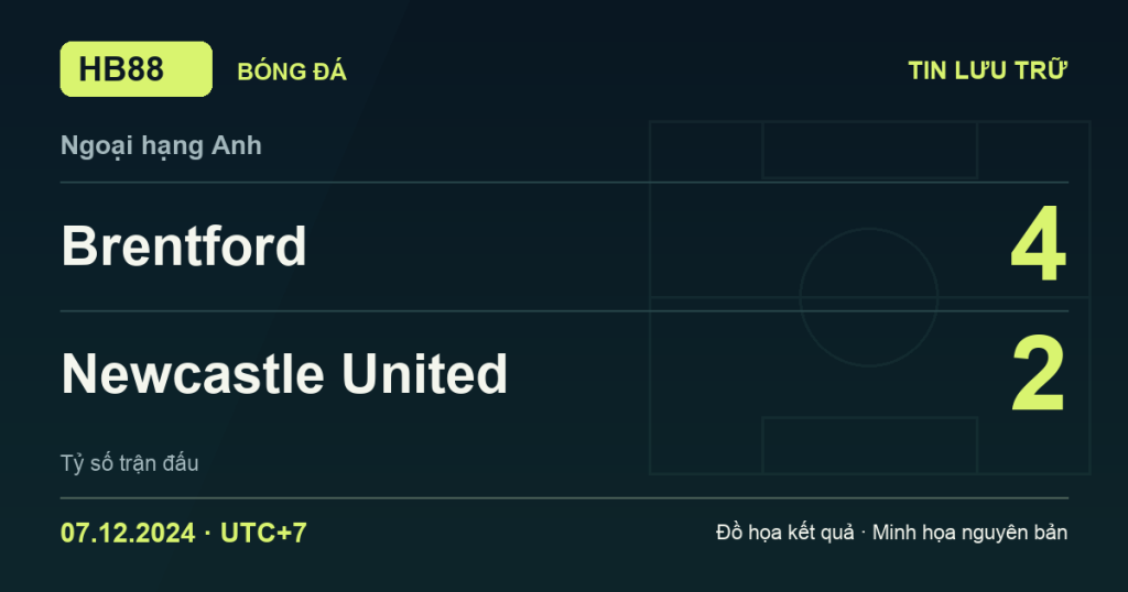 Đồ họa kết quả trận Brentford 4–2 Newcastle United: kết quả Ngoại hạng Anh ngày 07/12/2024 (giờ Việt Nam).
