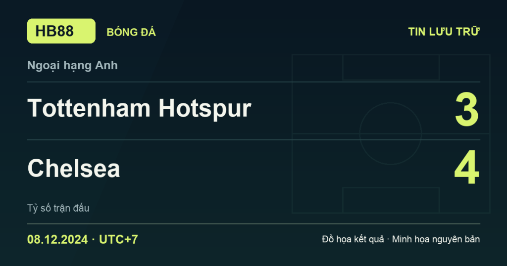 Đồ họa kết quả trận Tottenham Hotspur 3–4 Chelsea: kết quả Ngoại hạng Anh ngày 08/12/2024 (giờ Việt Nam).