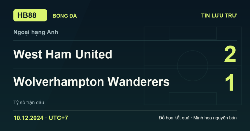 Đồ họa kết quả trận West Ham United 2–1 Wolverhampton Wanderers: kết quả Ngoại hạng Anh ngày 10/12/2024 (giờ Việt Nam).