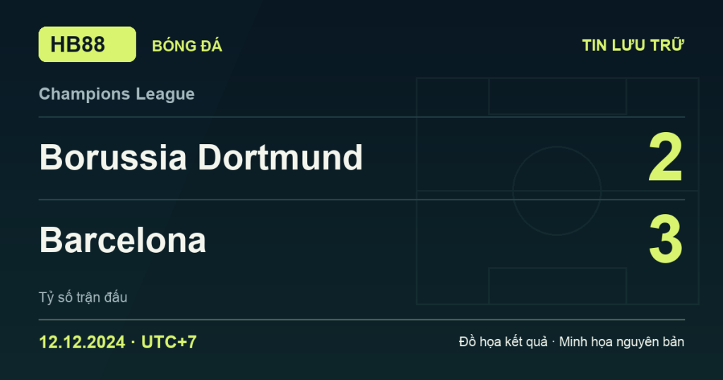 Đồ họa kết quả trận Borussia Dortmund 2–3 Barcelona: kết quả Champions League ngày 12/12/2024 (giờ Việt Nam).