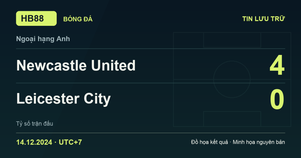 Đồ họa kết quả trận Newcastle United 4–0 Leicester City: kết quả Ngoại hạng Anh ngày 14/12/2024 (giờ Việt Nam).
