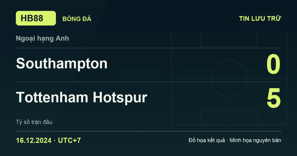 Đồ họa kết quả trận Southampton 0–5 Tottenham Hotspur: kết quả Ngoại hạng Anh ngày 16/12/2024 (giờ Việt Nam).