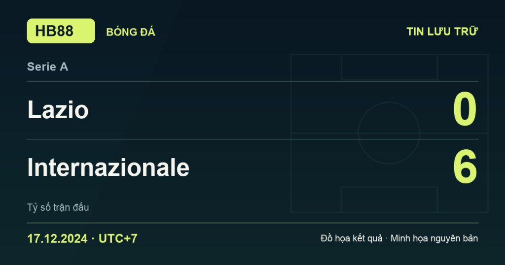 Đồ họa kết quả trận Lazio 0–6 Internazionale: kết quả Serie A ngày 17/12/2024 (giờ Việt Nam).