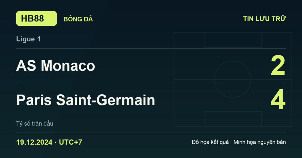 Đồ họa kết quả trận AS Monaco 2–4 Paris Saint-Germain: kết quả Ligue 1 ngày 19/12/2024 (giờ Việt Nam).