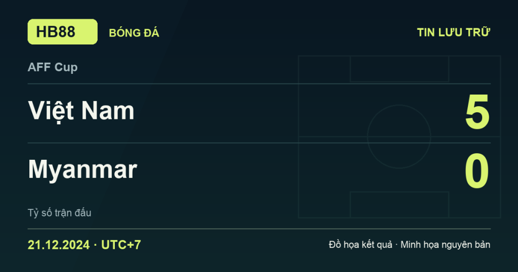 Đồ họa kết quả trận Việt Nam 5–0 Myanmar: kết quả AFF Cup ngày 21/12/2024 (giờ Việt Nam).