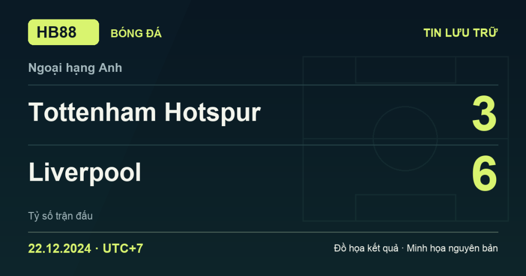 Đồ họa kết quả trận Tottenham Hotspur 3–6 Liverpool: kết quả Ngoại hạng Anh ngày 22/12/2024 (giờ Việt Nam).