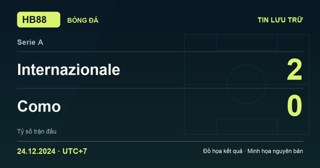 Đồ họa kết quả trận Internazionale 2–0 Como: kết quả Serie A ngày 24/12/2024 (giờ Việt Nam).