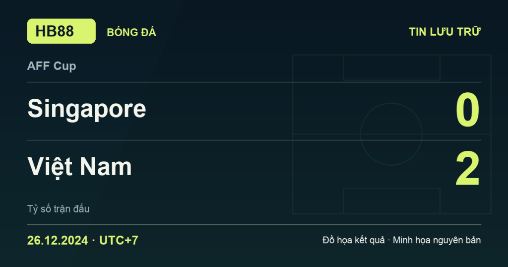 Đồ họa kết quả trận Singapore 0–2 Việt Nam: kết quả AFF Cup ngày 26/12/2024 (giờ Việt Nam).