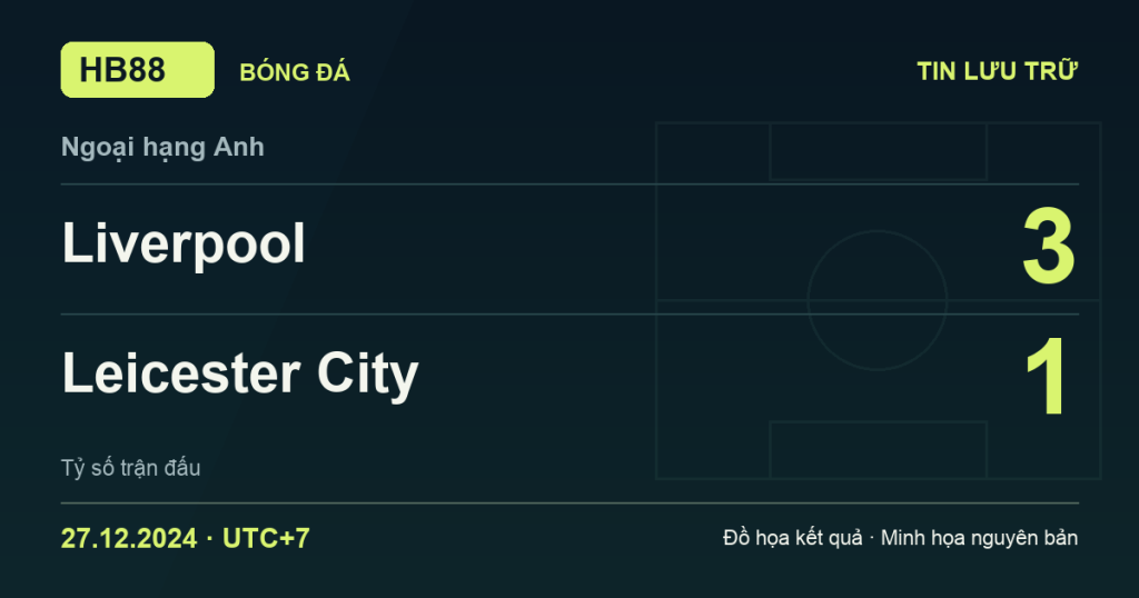 Đồ họa kết quả trận Liverpool 3–1 Leicester City: kết quả Ngoại hạng Anh ngày 27/12/2024 (giờ Việt Nam).