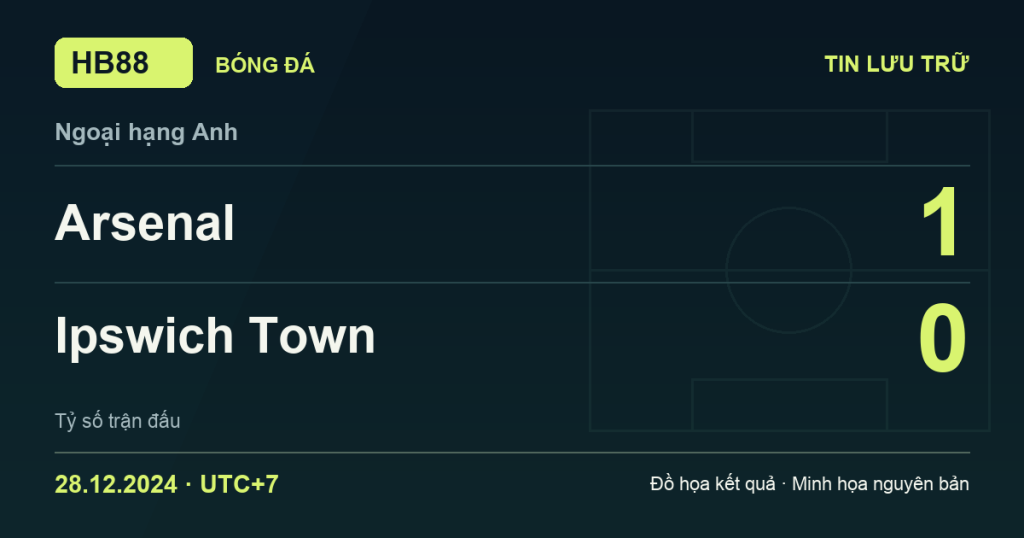 Đồ họa kết quả trận Arsenal 1–0 Ipswich Town: kết quả Ngoại hạng Anh ngày 28/12/2024 (giờ Việt Nam).