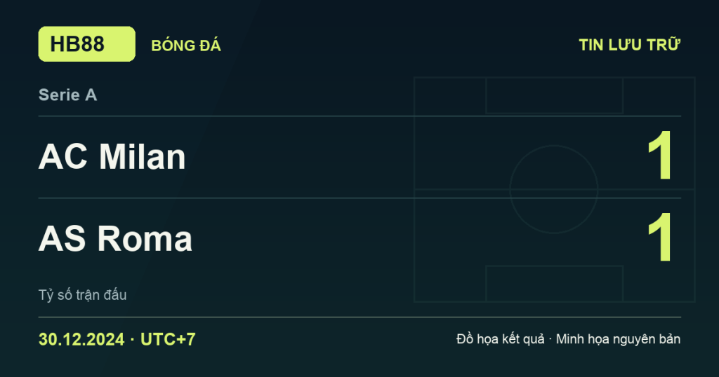 Đồ họa kết quả trận AC Milan 1–1 AS Roma: kết quả Serie A ngày 30/12/2024 (giờ Việt Nam).