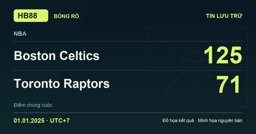 Đồ họa kết quả trận Boston Celtics 125–71 Toronto Raptors: kết quả NBA ngày 01/01/2025 (giờ Việt Nam).
