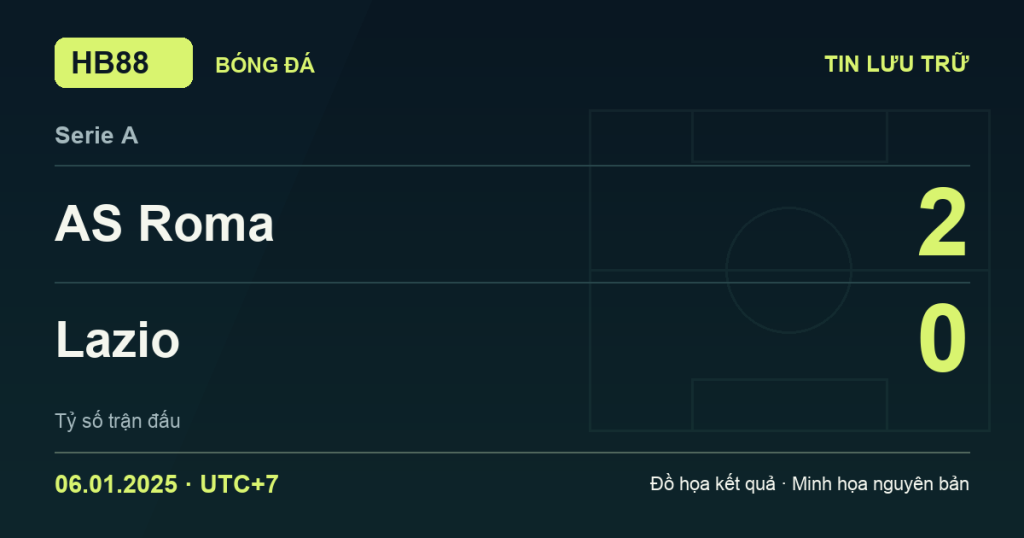 Đồ họa kết quả trận AS Roma 2–0 Lazio: kết quả Serie A ngày 06/01/2025 (giờ Việt Nam).