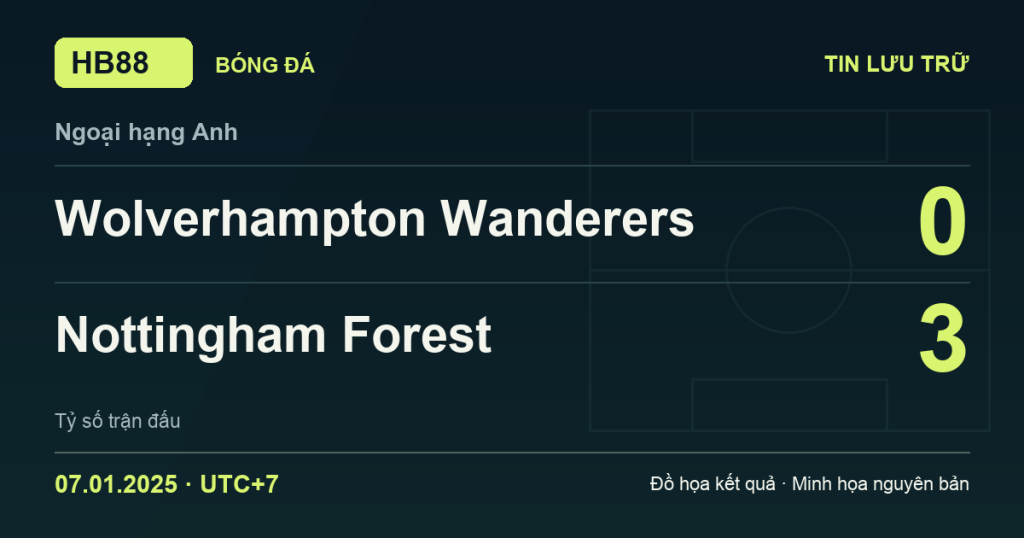 Đồ họa kết quả trận Wolverhampton Wanderers 0–3 Nottingham Forest: kết quả Ngoại hạng Anh ngày 07/01/2025 (giờ Việt Nam).