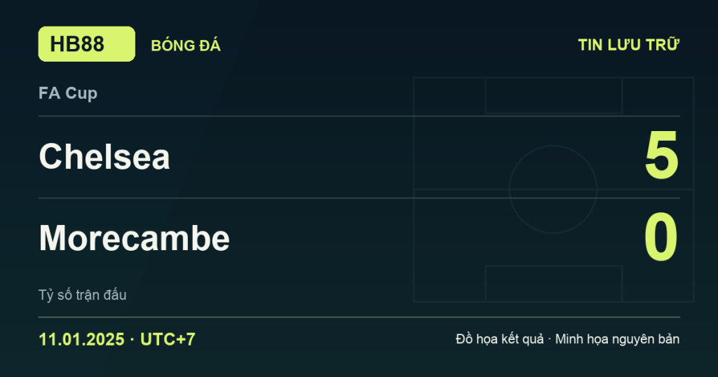 Đồ họa kết quả trận Chelsea 5–0 Morecambe: kết quả FA Cup ngày 11/01/2025 (giờ Việt Nam).