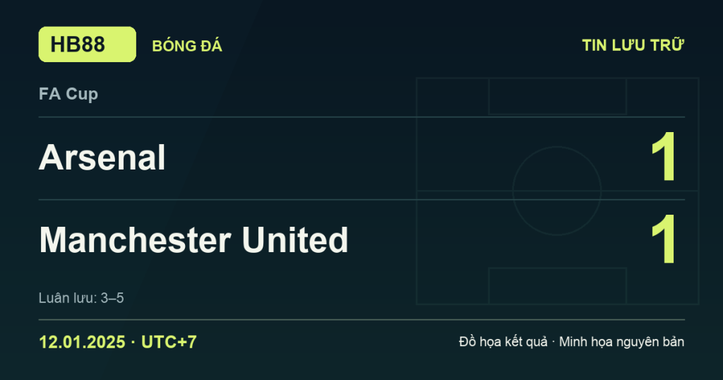 Đồ họa kết quả trận Arsenal 1–1 Manchester United: Manchester United thắng luân lưu 5–3 ngày 12/01/2025 (giờ Việt Nam).