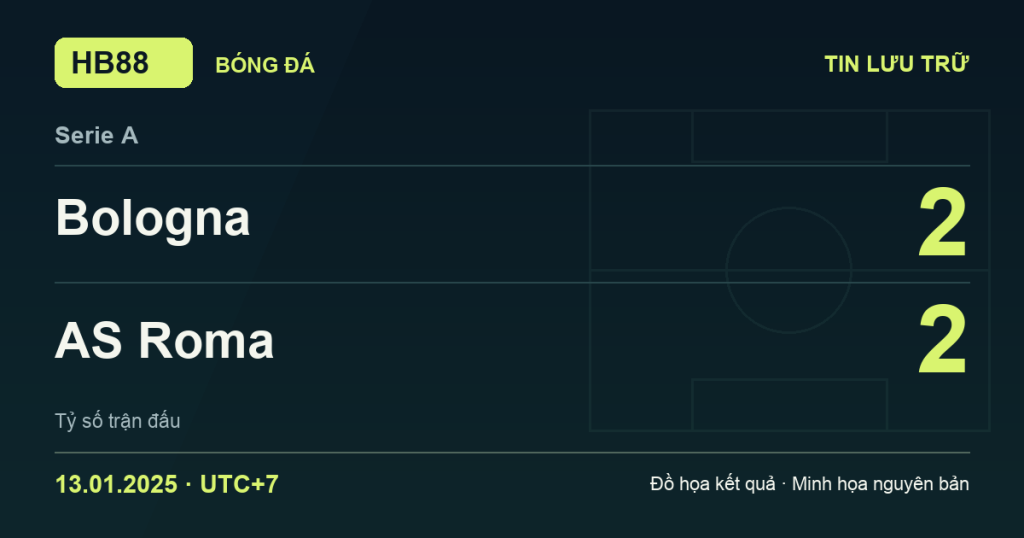 Đồ họa kết quả trận Bologna 2–2 AS Roma: kết quả Serie A ngày 13/01/2025 (giờ Việt Nam).