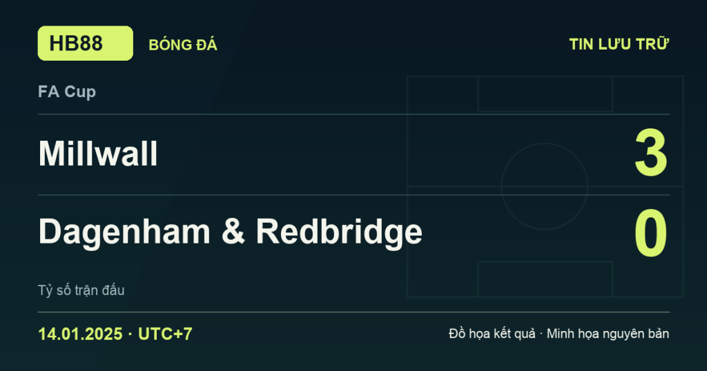 Đồ họa kết quả trận Millwall 3–0 Dagenham & Redbridge: kết quả FA Cup ngày 14/01/2025 (giờ Việt Nam).
