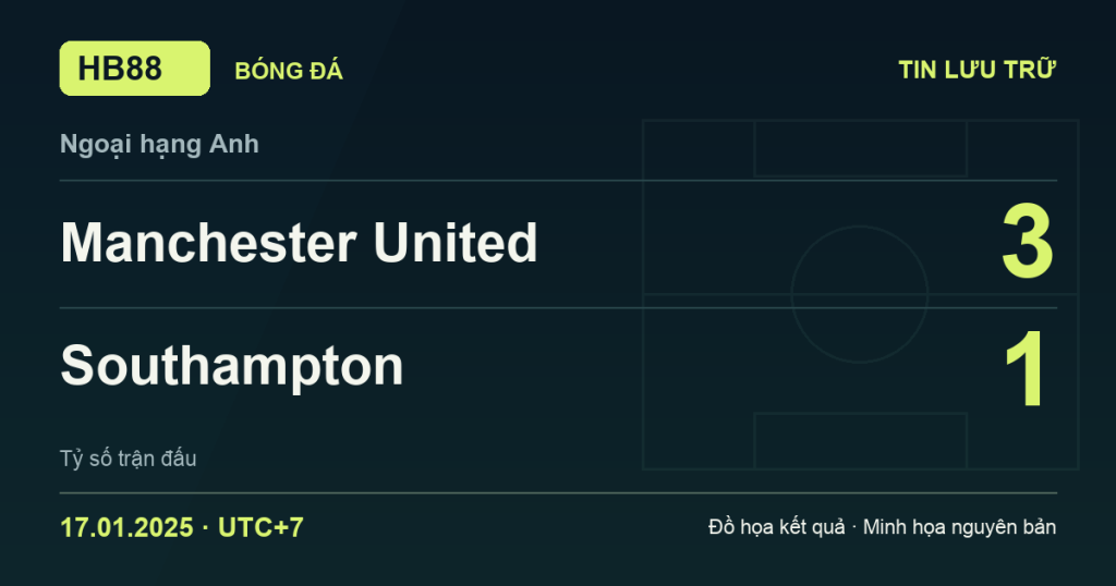 Đồ họa kết quả trận Manchester United 3–1 Southampton: kết quả Ngoại hạng Anh ngày 17/01/2025 (giờ Việt Nam).