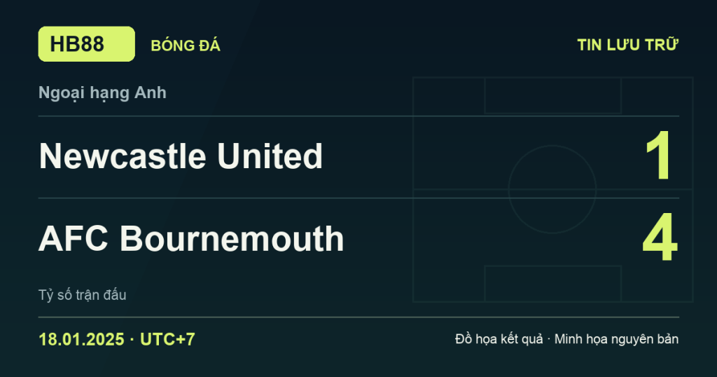 Đồ họa kết quả trận Newcastle United 1–4 AFC Bournemouth: kết quả Ngoại hạng Anh ngày 18/01/2025 (giờ Việt Nam).