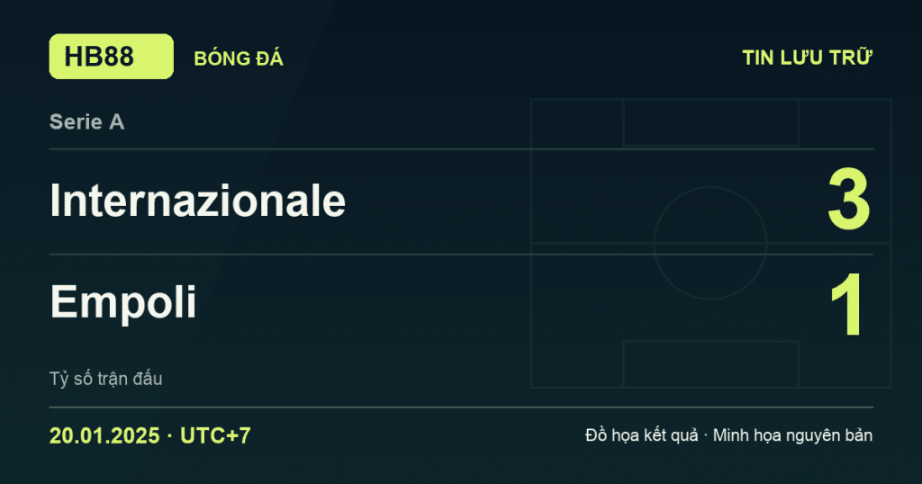 Đồ họa kết quả trận Internazionale 3–1 Empoli: kết quả Serie A ngày 20/01/2025 (giờ Việt Nam).