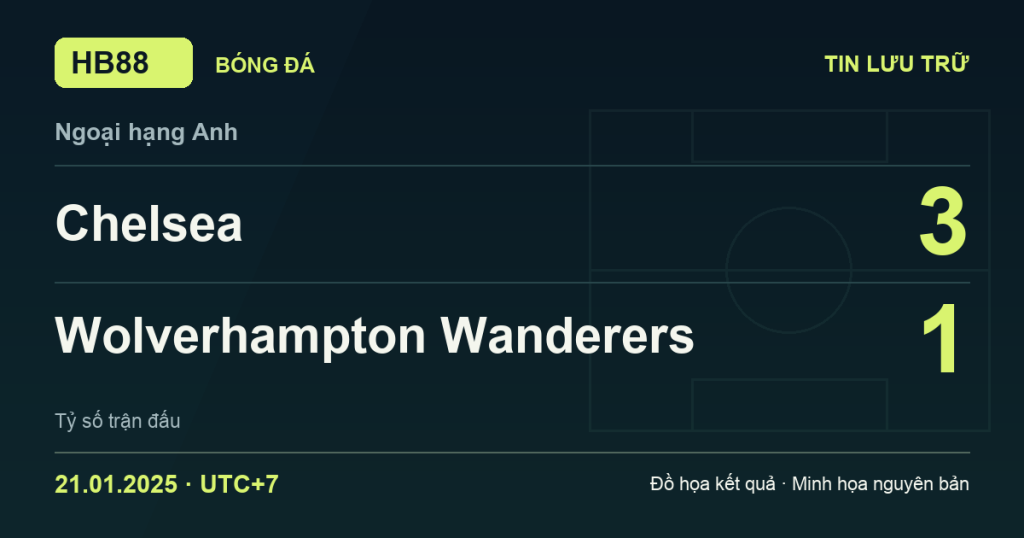 Đồ họa kết quả trận Chelsea 3–1 Wolverhampton Wanderers: kết quả Ngoại hạng Anh ngày 21/01/2025 (giờ Việt Nam).