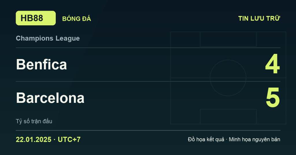 Đồ họa kết quả trận Benfica 4–5 Barcelona: kết quả Champions League ngày 22/01/2025 (giờ Việt Nam).