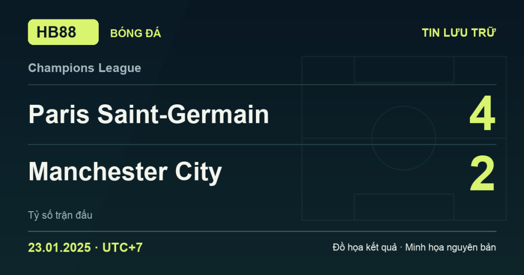 Đồ họa kết quả trận Paris Saint-Germain 4–2 Manchester City: kết quả Champions League ngày 23/01/2025 (giờ Việt Nam).