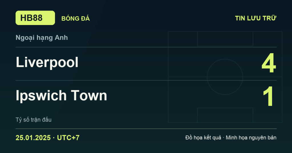 Đồ họa kết quả trận Liverpool 4–1 Ipswich Town: kết quả Ngoại hạng Anh ngày 25/01/2025 (giờ Việt Nam).