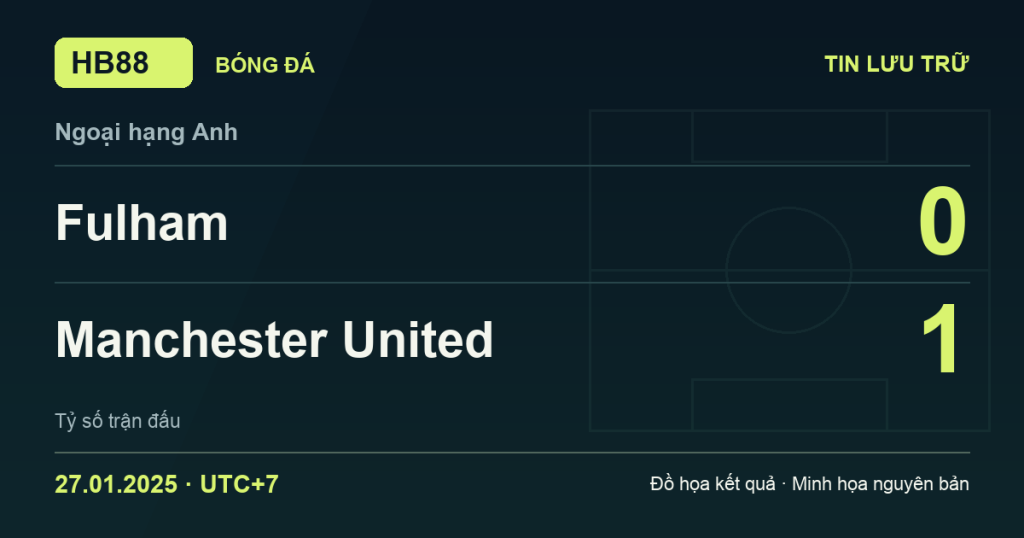 Đồ họa kết quả trận Fulham 0–1 Manchester United: kết quả Ngoại hạng Anh ngày 27/01/2025 (giờ Việt Nam).