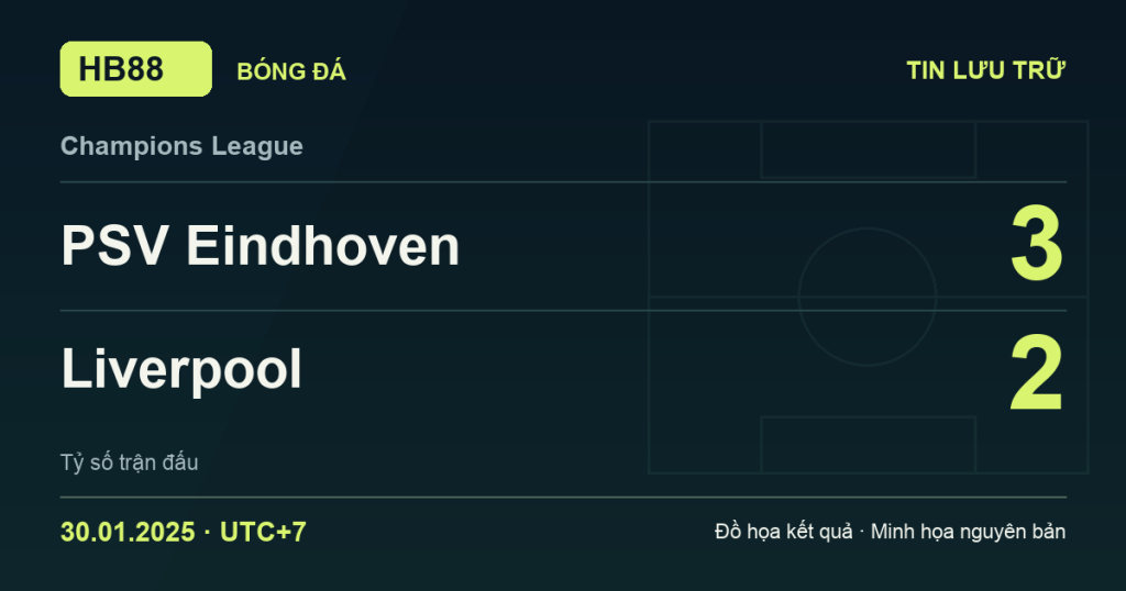 Đồ họa kết quả trận PSV Eindhoven 3–2 Liverpool: kết quả Champions League ngày 30/01/2025 (giờ Việt Nam).
