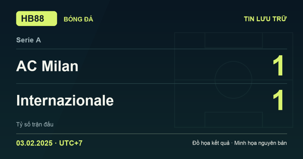 Đồ họa kết quả trận AC Milan 1–1 Internazionale: kết quả Serie A ngày 03/02/2025 (giờ Việt Nam).