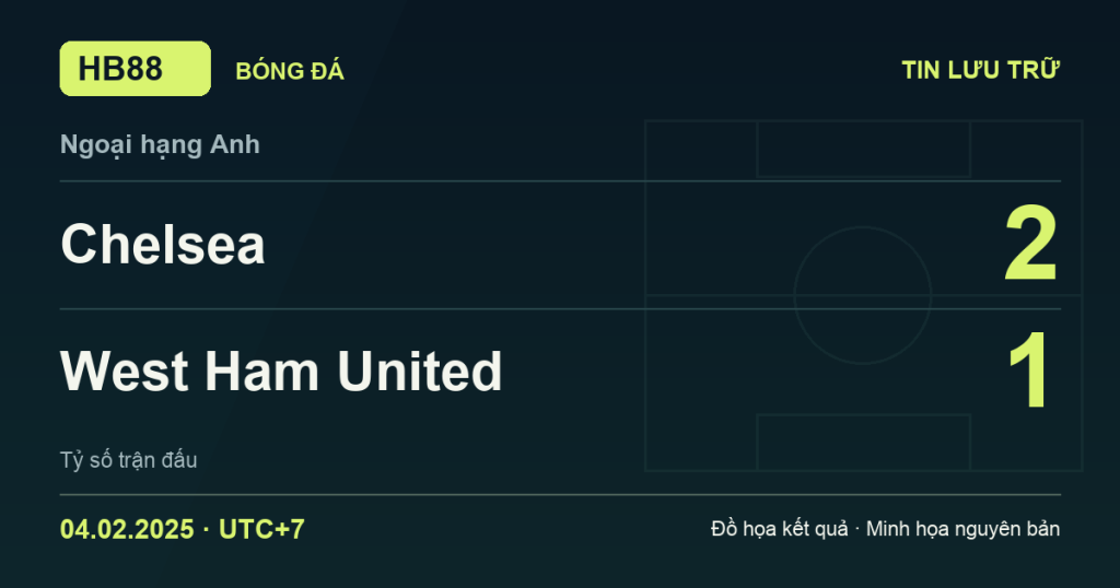 Đồ họa kết quả trận Chelsea 2–1 West Ham United: kết quả Ngoại hạng Anh ngày 04/02/2025 (giờ Việt Nam).