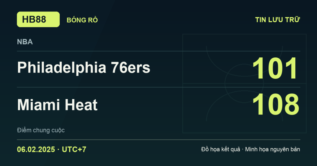 Đồ họa kết quả trận Philadelphia 76ers 101–108 Miami Heat: kết quả NBA ngày 06/02/2025 (giờ Việt Nam).