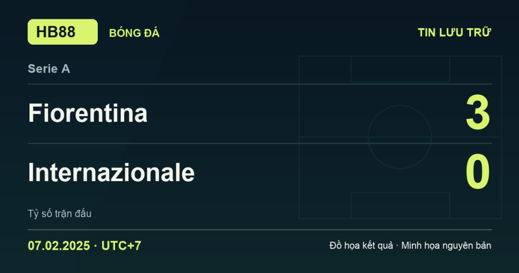Đồ họa kết quả trận Fiorentina 3–0 Internazionale: kết quả Serie A ngày 07/02/2025 (giờ Việt Nam).