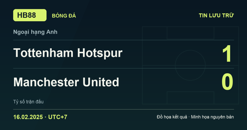 Đồ họa kết quả trận Tottenham Hotspur 1–0 Manchester United: kết quả Ngoại hạng Anh ngày 16/02/2025 (giờ Việt Nam).