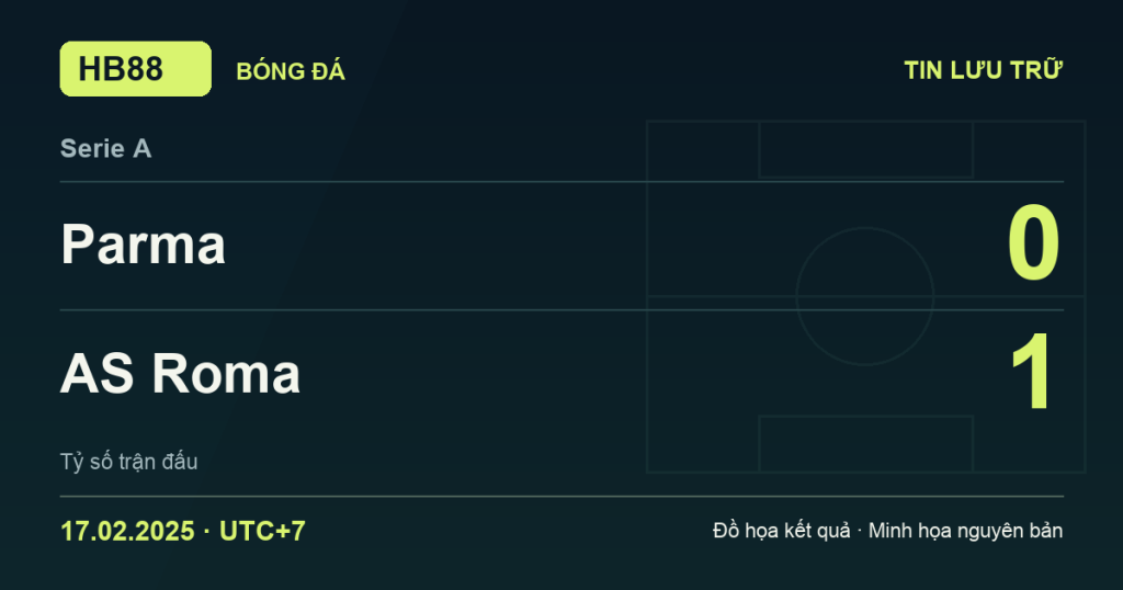 Đồ họa kết quả trận Parma 0–1 AS Roma: kết quả Serie A ngày 17/02/2025 (giờ Việt Nam).