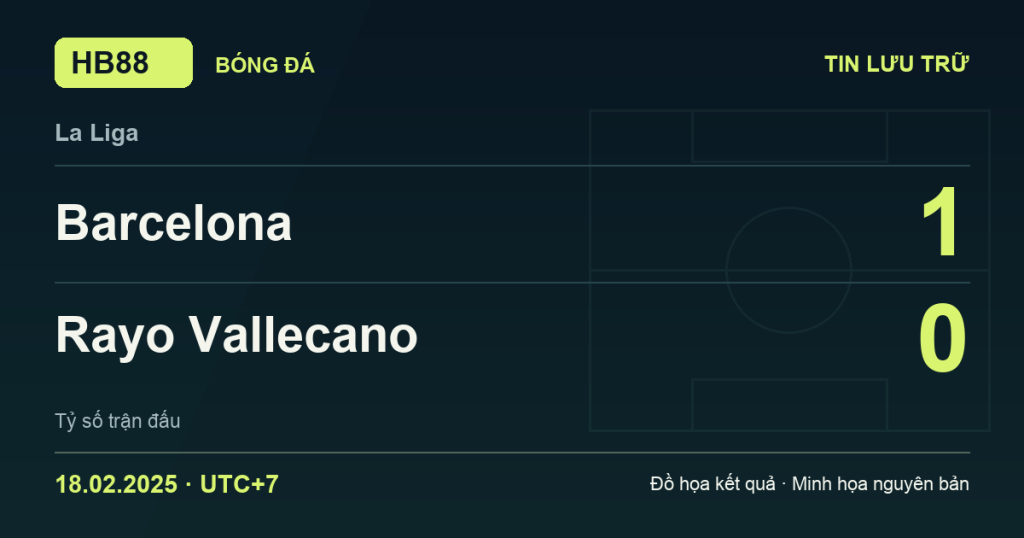 Đồ họa kết quả trận Barcelona 1–0 Rayo Vallecano: kết quả La Liga ngày 18/02/2025 (giờ Việt Nam).