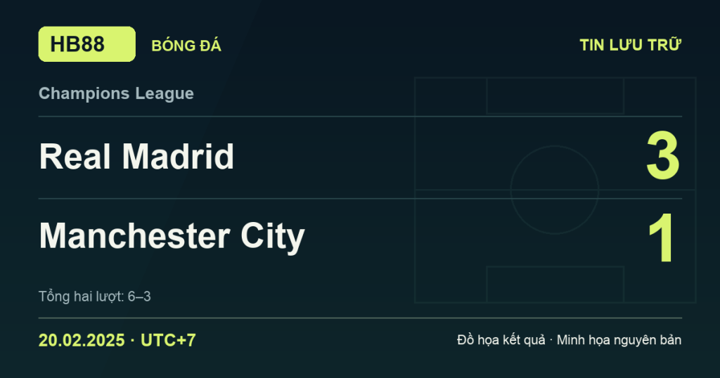 Đồ họa kết quả trận Real Madrid 3–1 Manchester City: kết quả Champions League ngày 20/02/2025 (giờ Việt Nam).