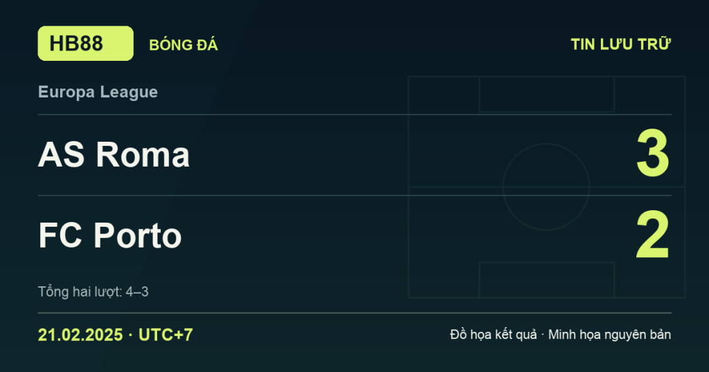 Đồ họa kết quả trận AS Roma 3–2 FC Porto: kết quả Europa League ngày 21/02/2025 (giờ Việt Nam).