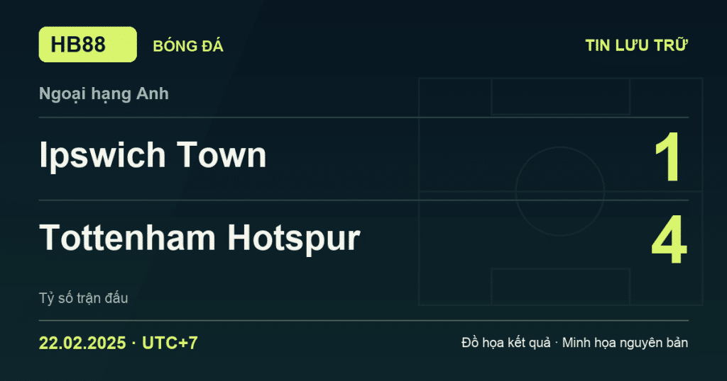 Đồ họa kết quả trận Ipswich Town 1–4 Tottenham Hotspur: kết quả Ngoại hạng Anh ngày 22/02/2025 (giờ Việt Nam).