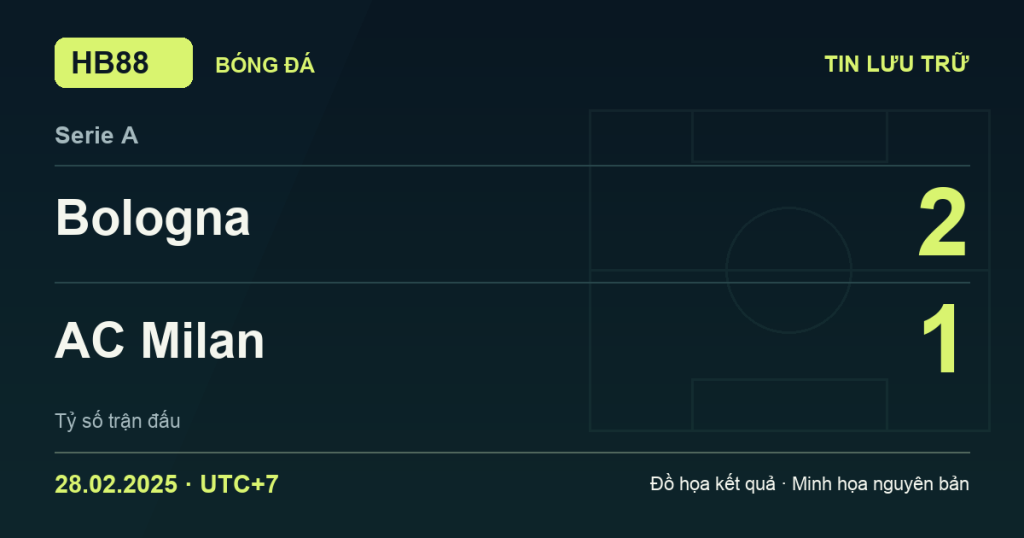 Đồ họa kết quả trận Bologna 2–1 AC Milan: kết quả Serie A ngày 28/02/2025 (giờ Việt Nam).
