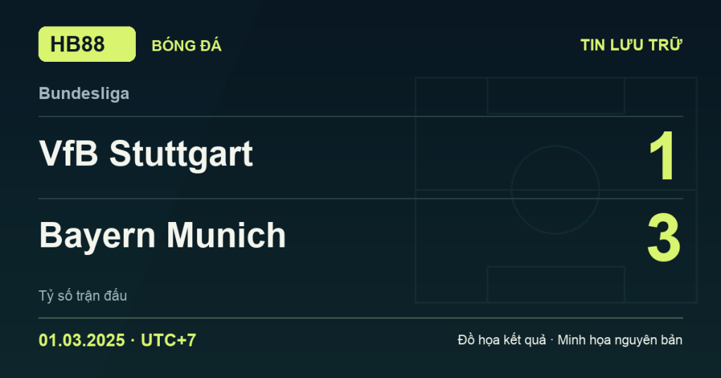Đồ họa kết quả trận VfB Stuttgart 1–3 Bayern Munich: kết quả Bundesliga ngày 01/03/2025 (giờ Việt Nam).