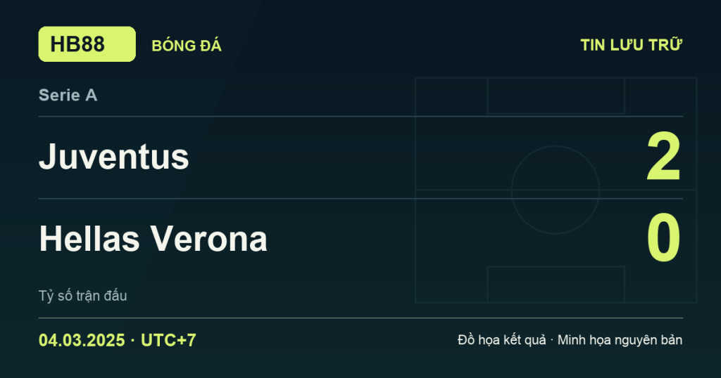 Đồ họa kết quả trận Juventus 2–0 Hellas Verona: kết quả Serie A ngày 04/03/2025 (giờ Việt Nam).