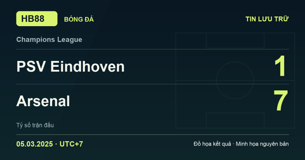 Đồ họa kết quả trận PSV Eindhoven 1–7 Arsenal: kết quả Champions League ngày 05/03/2025 (giờ Việt Nam).