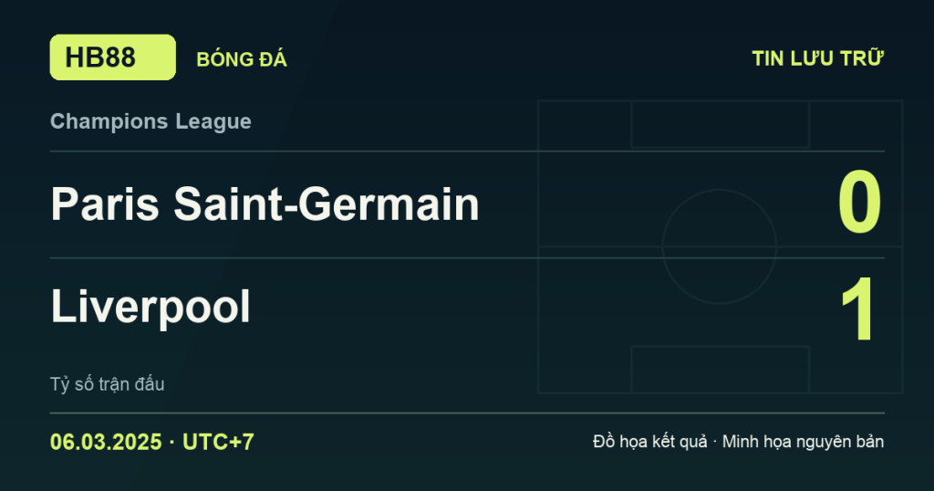Đồ họa kết quả trận Paris Saint-Germain 0–1 Liverpool: kết quả Champions League ngày 06/03/2025 (giờ Việt Nam).