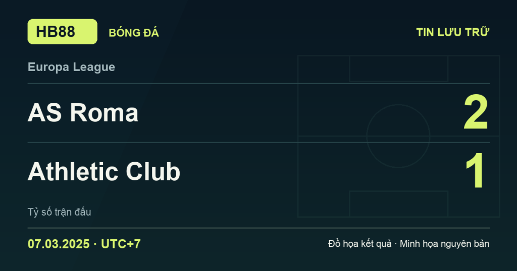 Đồ họa kết quả trận AS Roma 2–1 Athletic Club: kết quả Europa League ngày 07/03/2025 (giờ Việt Nam).