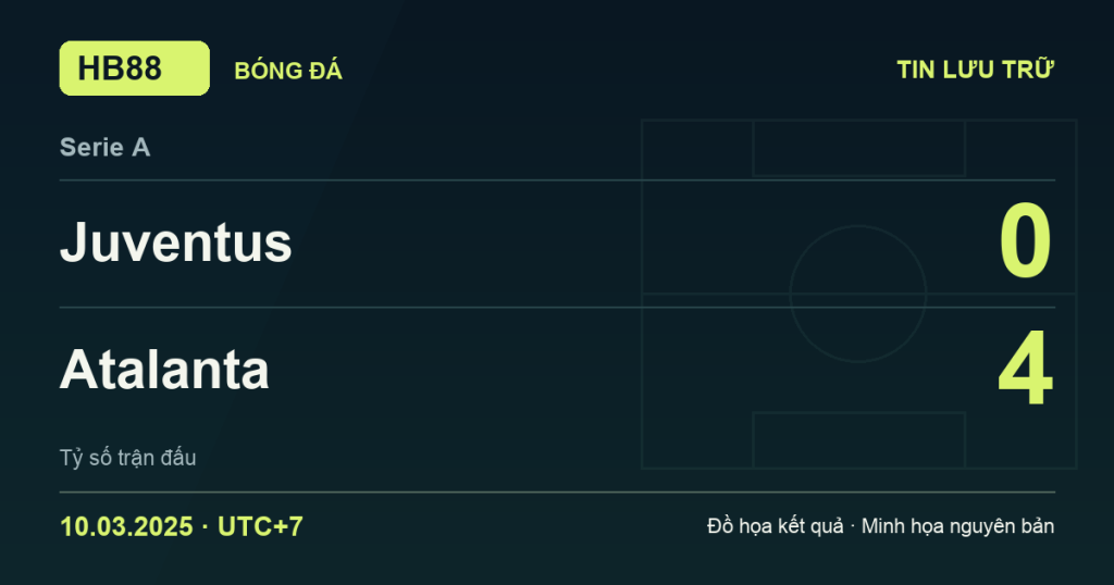 Đồ họa kết quả trận Juventus 0–4 Atalanta: kết quả Serie A ngày 10/03/2025 (giờ Việt Nam).